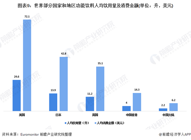 十张图了解2020年中国饮料行业市场现状及竞争格局能量饮料市场潜力