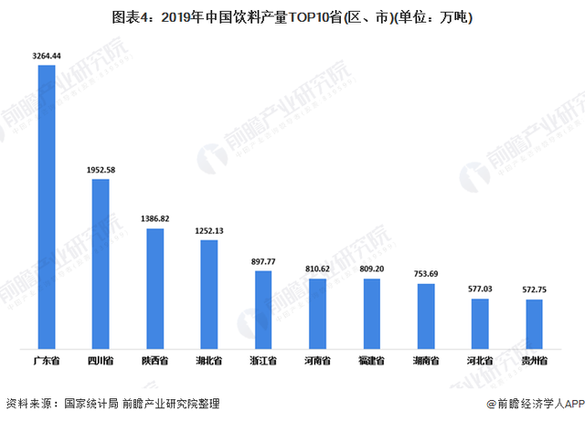 十张图了解2020年中国饮料行业市场现状及竞争格局能量饮料市场潜力