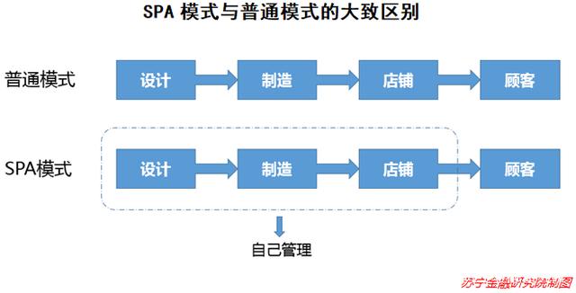 不仅如此,为了充分兼顾低价与优质,优衣库还在供应链各个环节予以严格