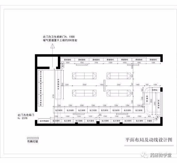 新开药店布局图立体效果图新店开业者参考