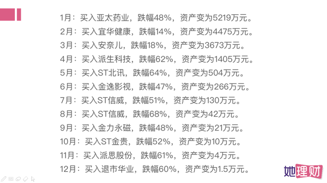 现在,大家可以幻想自己在2019年年初的时候有1个亿的闲钱来炒股,她姐