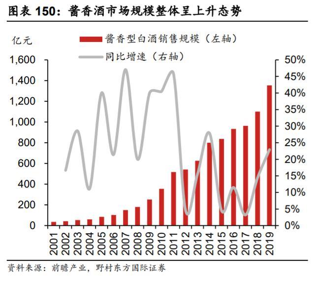 黄酒品牌代表古越龙山进军酱酒市场是蹭热度还是顺应趋势