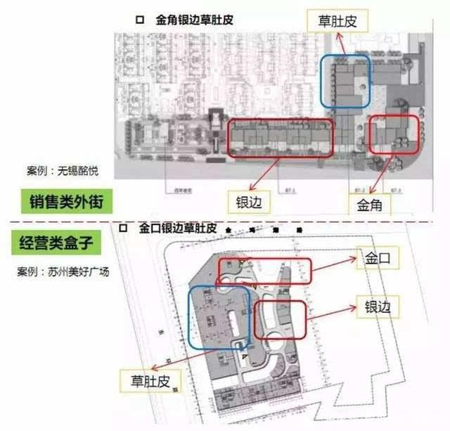 的棋子最少,中部次之,中间位置则最多,因此有"金角银边草肚皮"之说