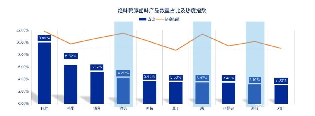 7万元