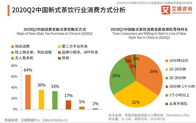 奶茶用户画像分析图片