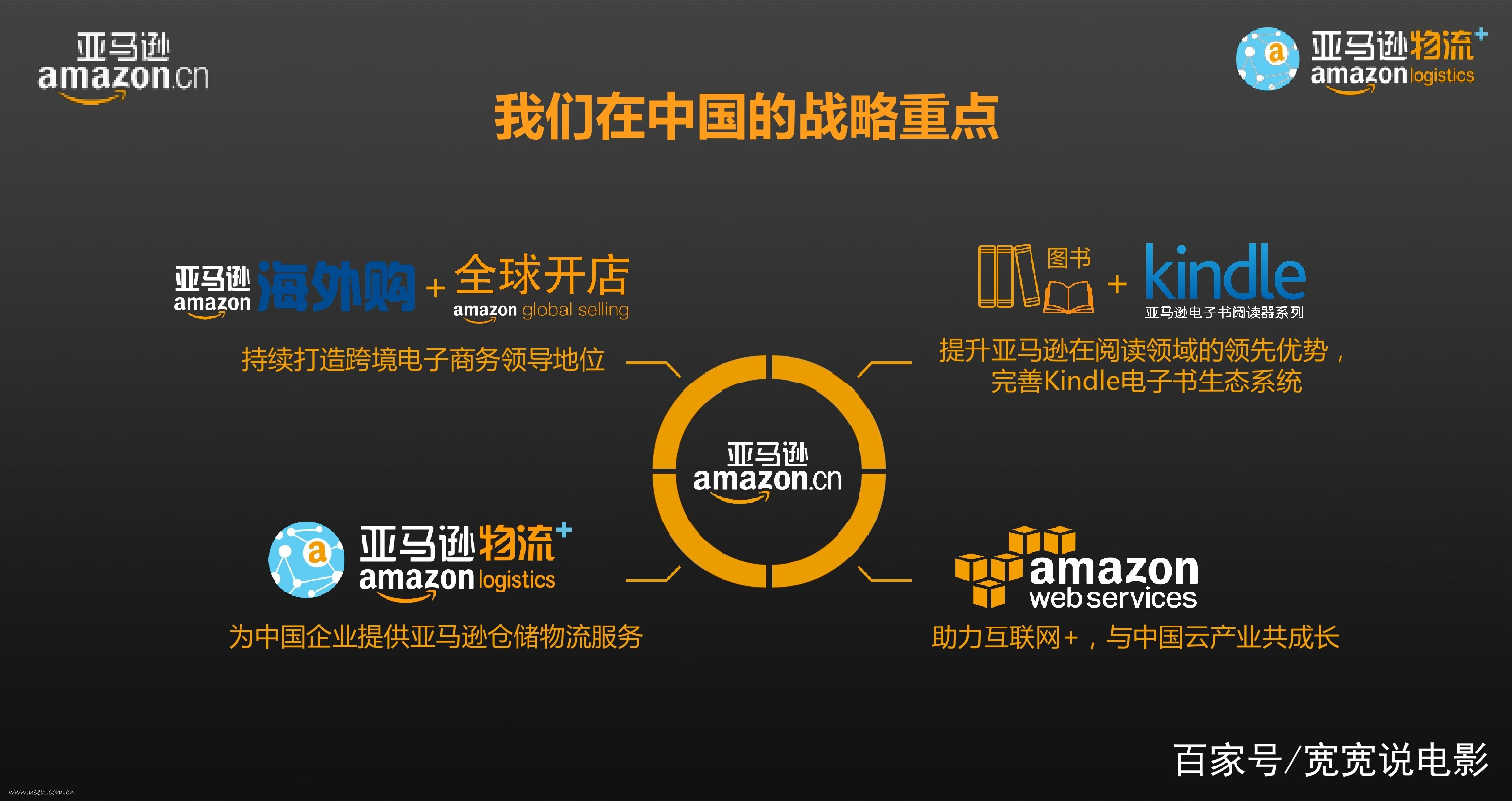 2019最火爆项目无货源亚马逊店群模式一探究竟