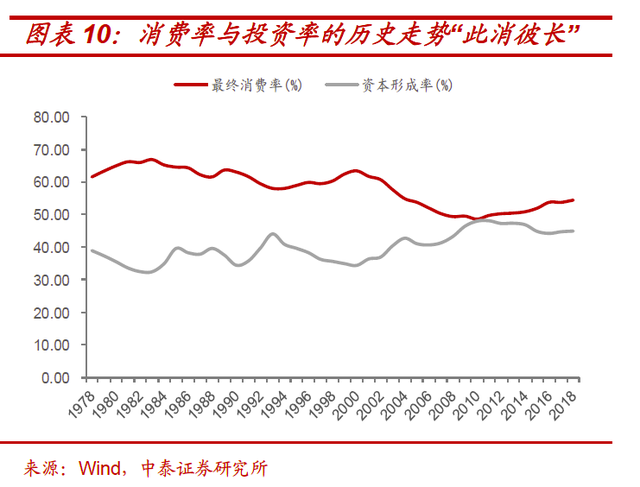 内循环投资(内循环投资方向)