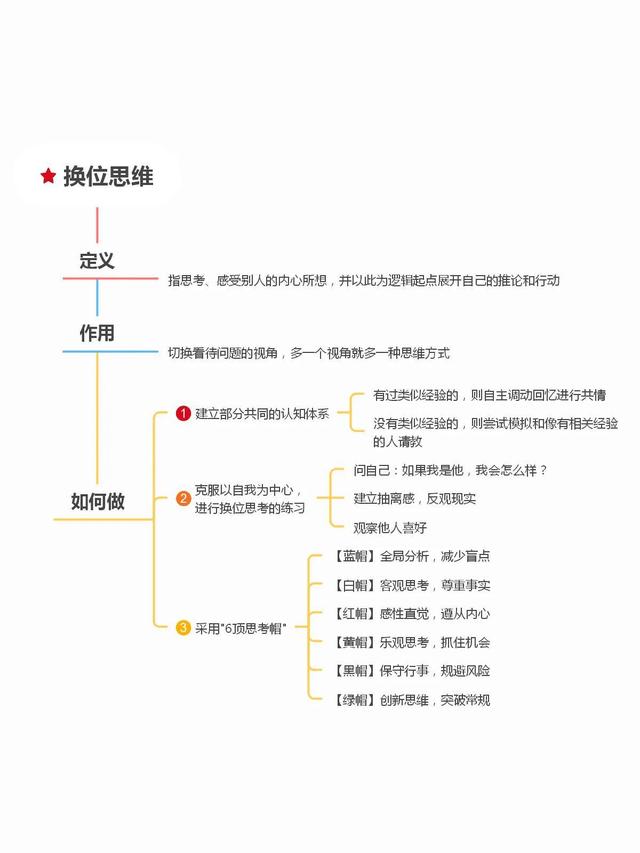 创业stp思维导图图片