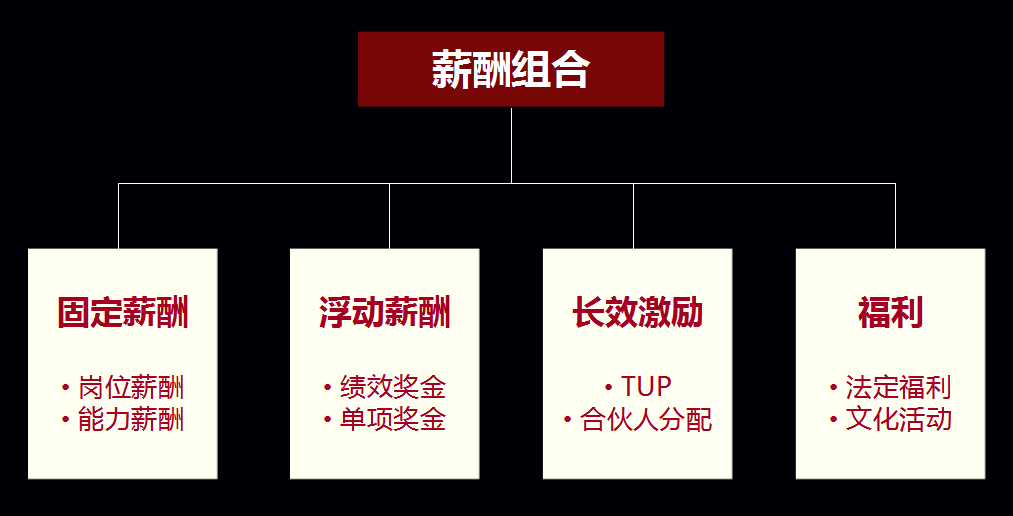 选得准长得快干得欢餐企人才致胜的极简法则