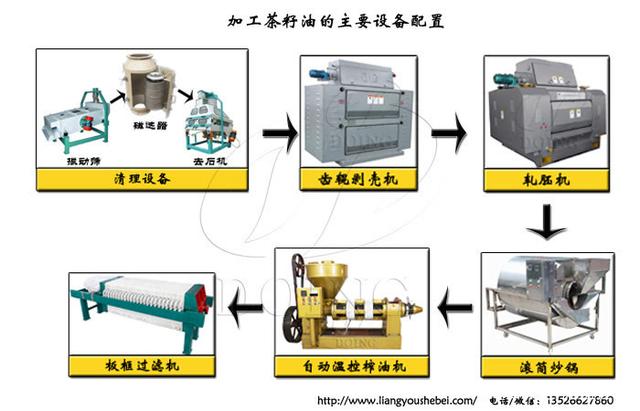 菜籽油生产工艺流程图图片
