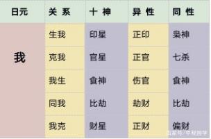 八字中十神擺地攤的難度指數你是佛系還是賠本賺吆喝