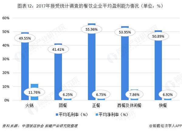 預見20192019年中國餐飲產業全景圖譜附市場規模競爭格局發展趨勢