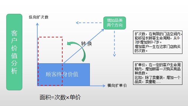 如何运用数据思维来制定一家门店选址策略