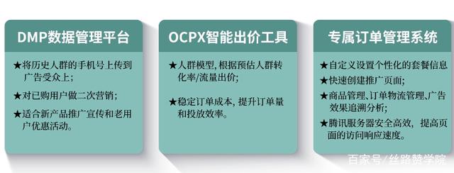 第二個是ocpx智能出價工具,在賬戶推廣一段時間,建立了人群模型後