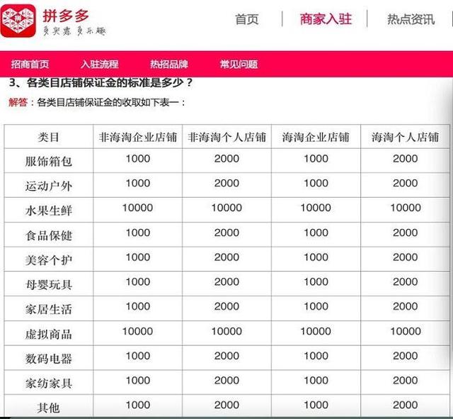 三,保證金以後可以退嗎?