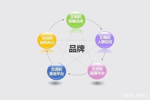 品牌对企业的重要性是什么做好品牌效应该注意什么