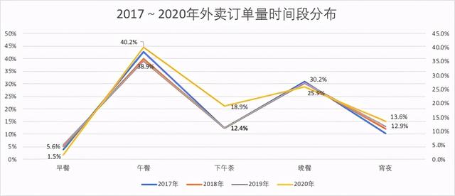 2021年外卖行业的三大趋势