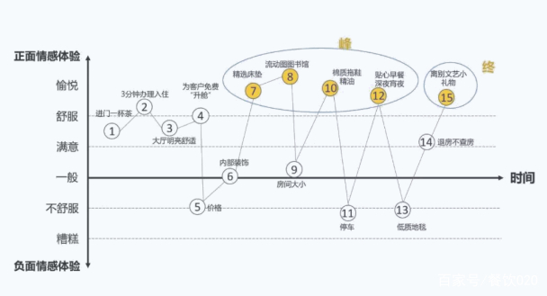 峰终定律图片图片