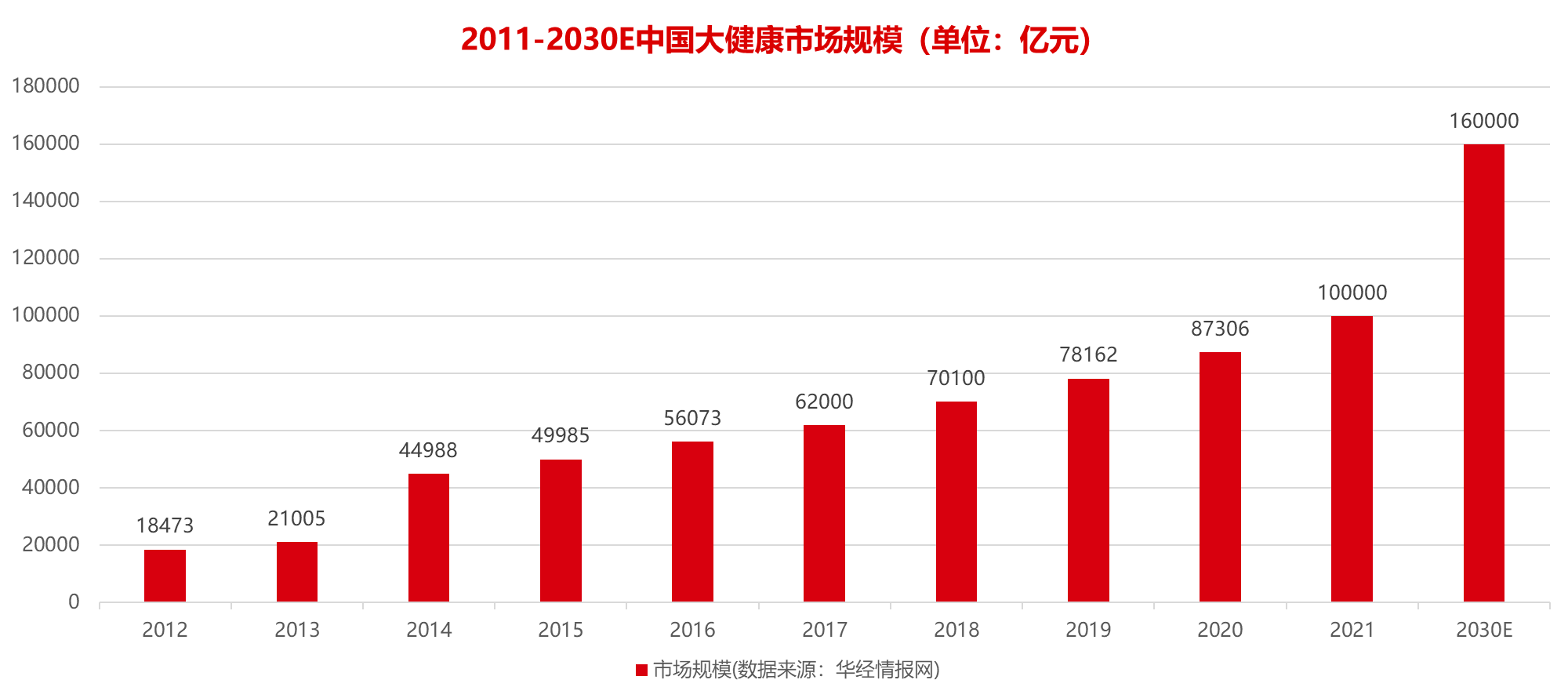 大健康产业趋势图片图片