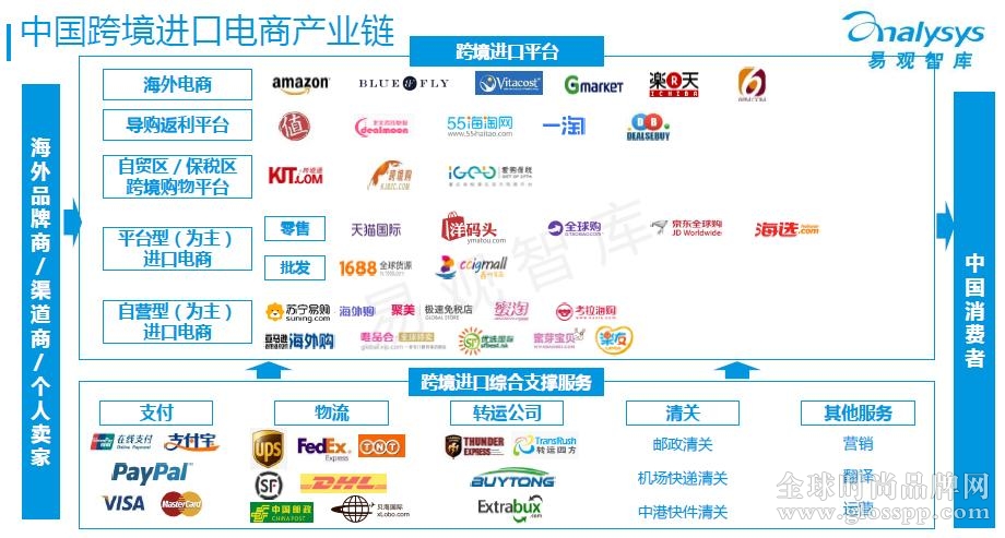 跨境电商需要投资多少钱(做tk跨境电商需要投资多少钱)