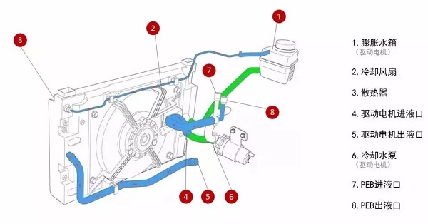 汽车水箱构造图解图片